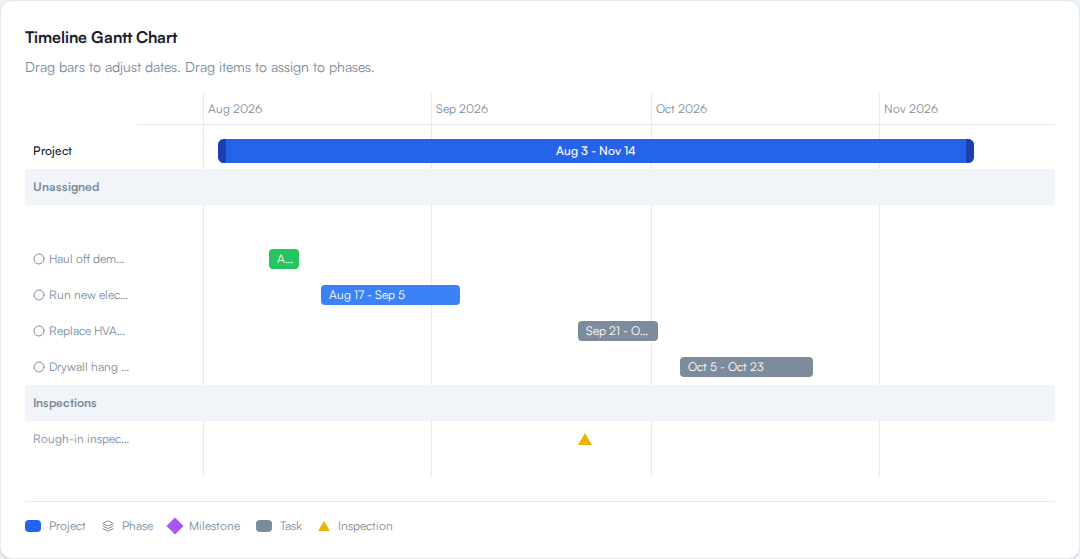 A project timeline listing tasks with their start and end dates and current status